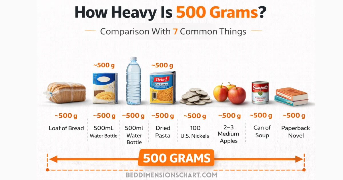 500-grams-comparison-with-things