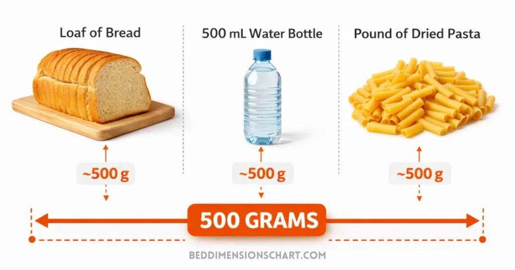 how-heavy-is-500-grams