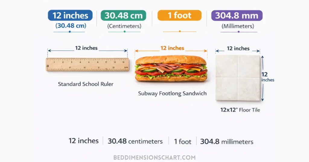 how-long-is-12-inches
