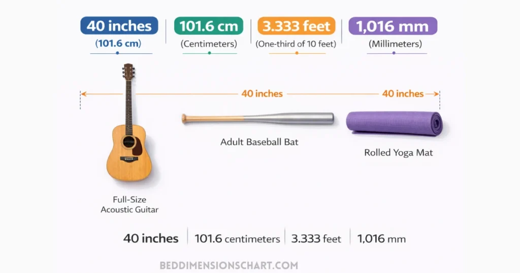 how-long-is-40-inches