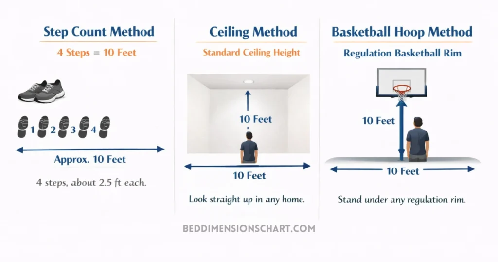 how-to-visualize-10-feet