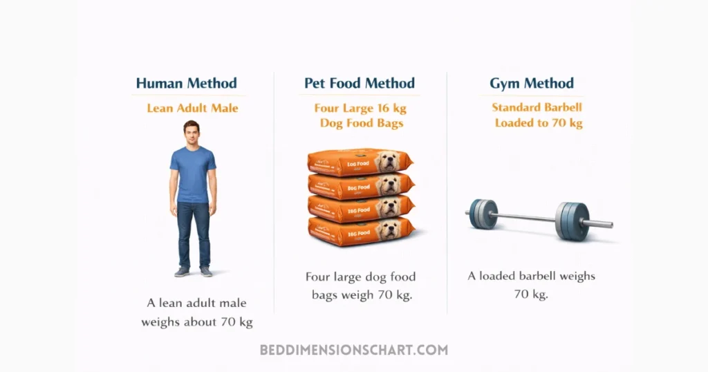 how-to-visualize-70-kg