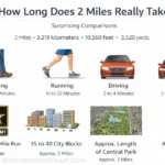 how-long-does-2-miles-really-take