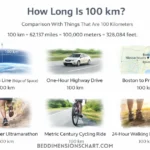 how-long-is-100-kilometers
