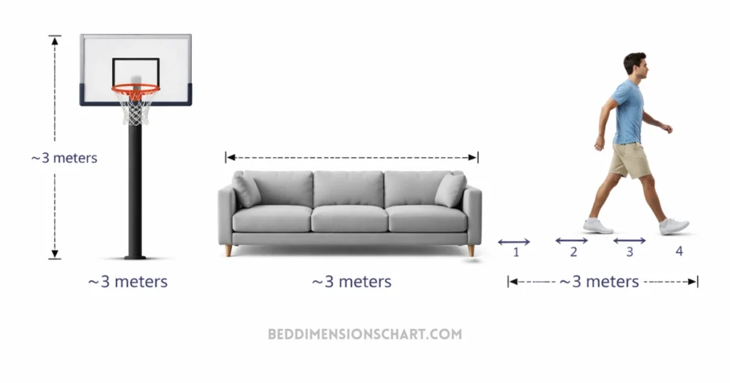 how-to-visualize-3-meters