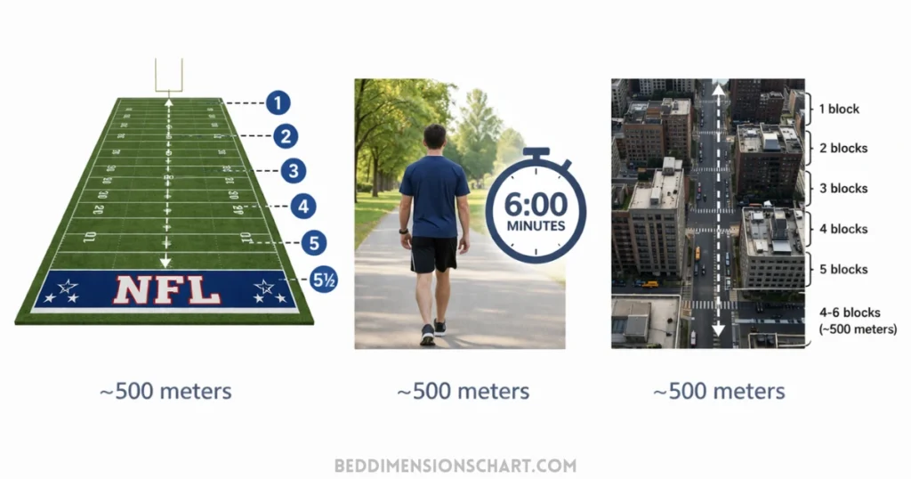 how-to-visualize-500-meters