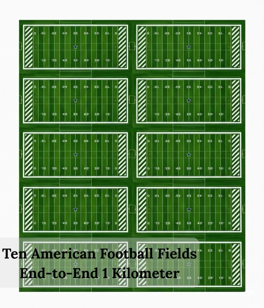 ten-american-football-fields-end-to-end-1-kilometer