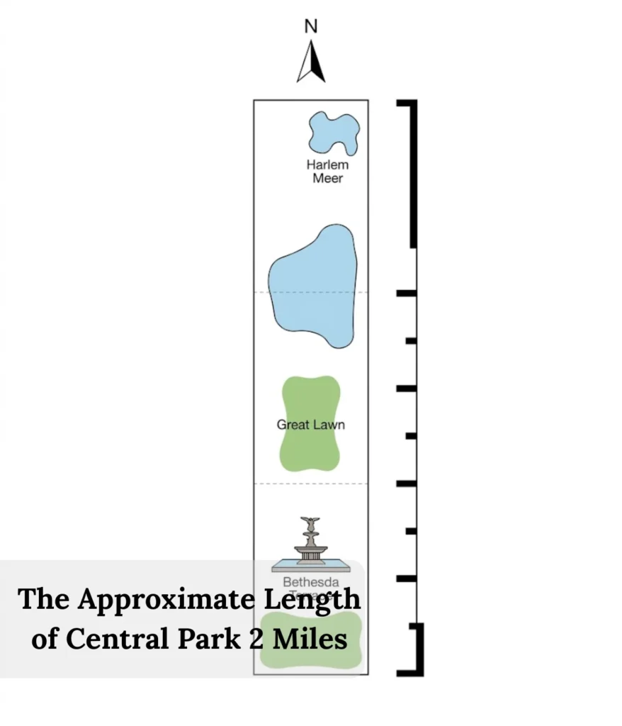 the-approximate-length-of-central-park-2-miles