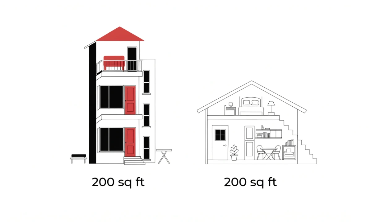 examples-of-properties-with-200-square-feet examples-of-properties-with-200-square-feet