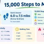 15000-steps-to-miles