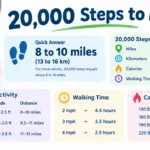 how-many-miles-is-20k-steps